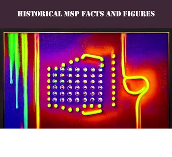 Unique Facts And Figures About MSPs